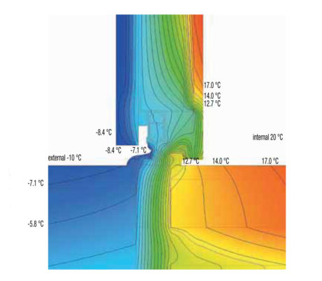 Temperature Map of the Evolution Front Door.