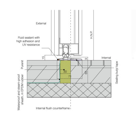 Thermal Threshold on Evolution Security Door.